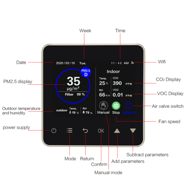 4.3 Inch Indoor Air Quality Controller With Automatic Fan Speed Control For Fresh Air System