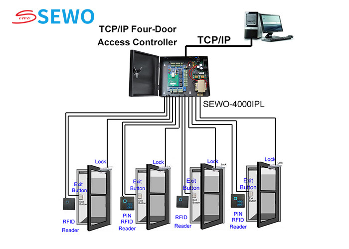 Security 4 Door Access Controller Pedestrian Entrance Exit Control System