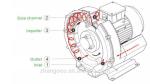 4.6KW 330MBAR Fish Farming Air Blower Side Channel CE Approved