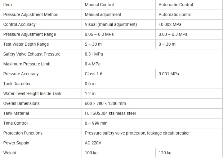 High-Performance Pressure Immersion Testing Chamber for Simulating Rain Climate Conditions