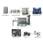 4000BPH Monoblock Mineral Water Filling Capping Production Line 500ML Bottle