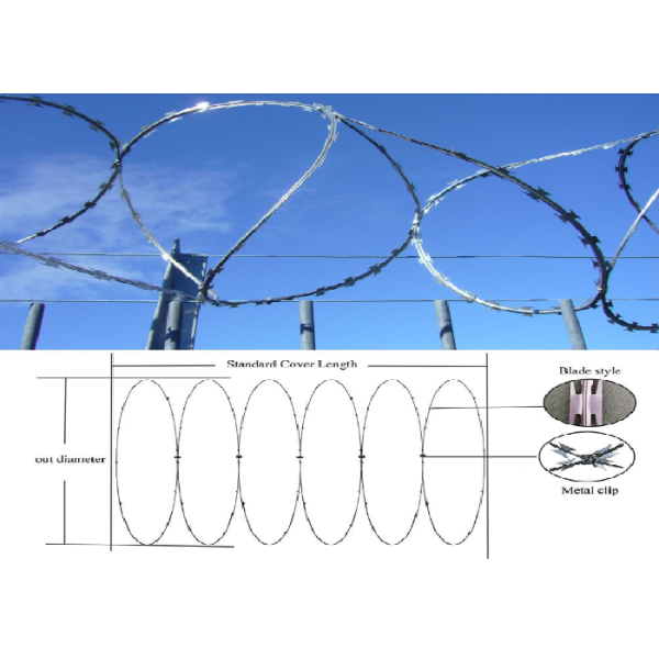 Secure Razor Coil Barbed Wire Anti Intrusion Durable Perimeter Barrier