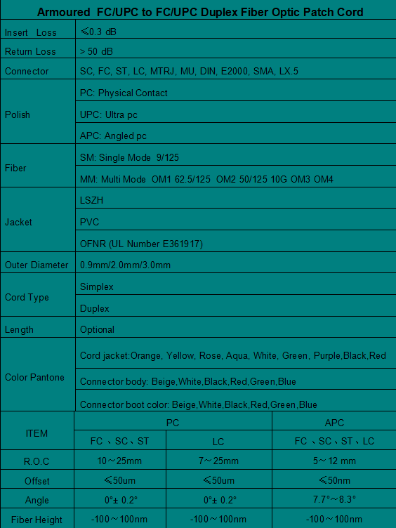 Armoured  FC/UPC to FC/UPC Duplex Fiber  Patch  Cord