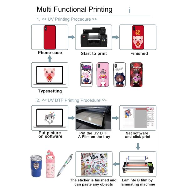 KECAI 2026 Trending A3 Size Desktop Inkjet Printing Machine UV Flatbed Printer for Phone Case Glass PVC Card Ceramic Gift
