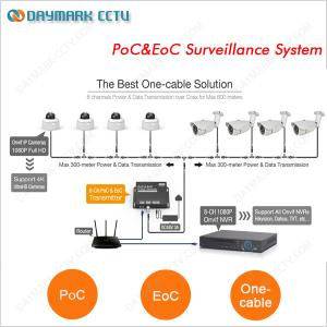 China Coaxial cable transmission 8 Channel PoC EoC ip cctv system wholesale
