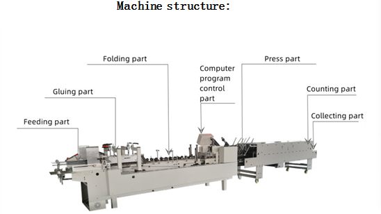 CQT650A accuracy Video Inspection Folder Gluer Parts for Pasting Paper Glue Machine