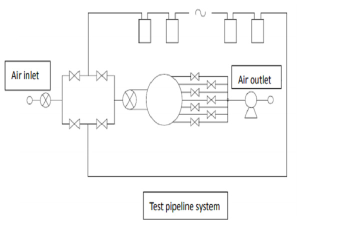 6m3/h Gas Meter Test Bench Adopting Negative Pressure Method