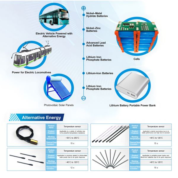 GF17024 Potted NTC Temperature Sensor — Special-purpose Sensor For Small Household Appliances (SHAs)