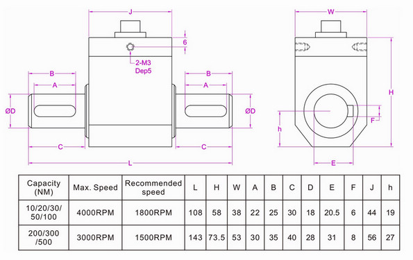 Rotary shaft torque shaft torque sensor 0-500Nm rotating shaft torque meter