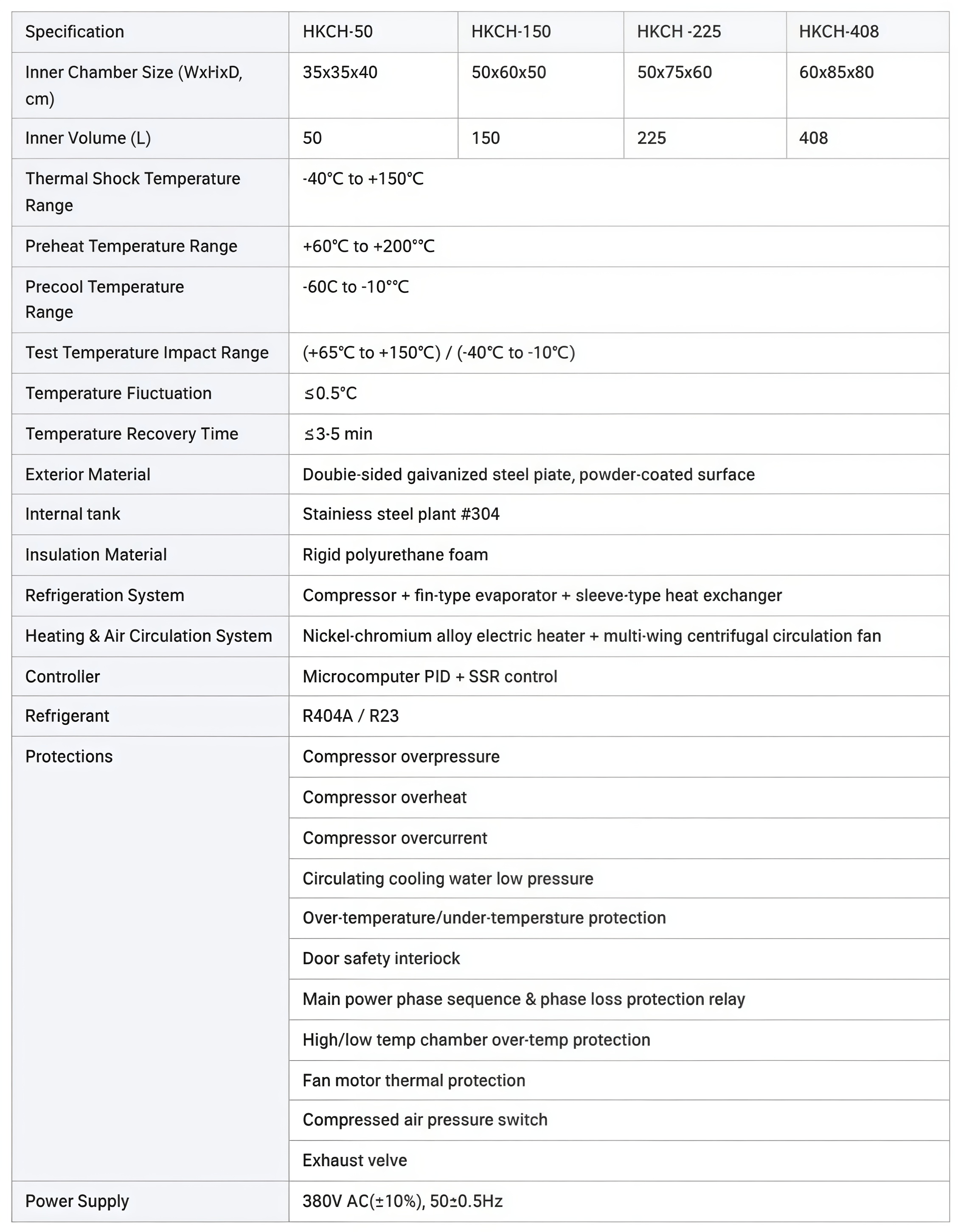 Thermal Shock Test Chamber Rapid Temperature Cycling -40~150℃ Three-zone Climatic Simulation Chamber IEC 60068-2-14