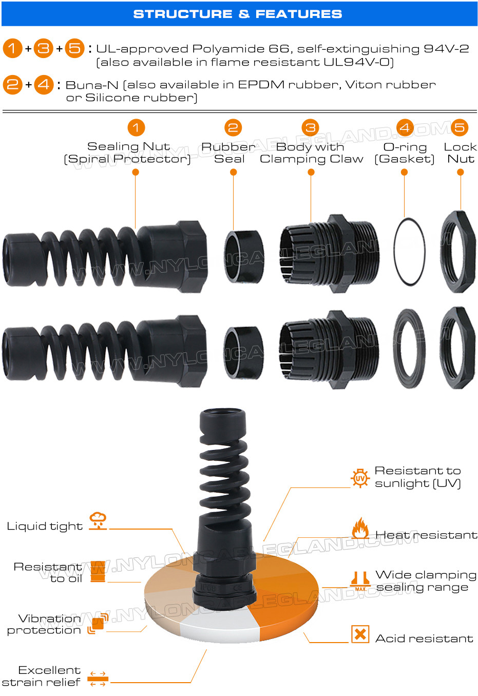 Twist-Protecting PG Plastic Cable Glands, Bend-Protecting PG7-PG21 Waterproof Nylon Cable Protectors