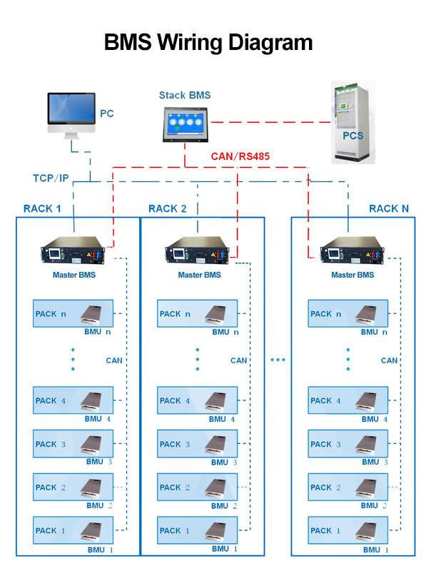 105S 336V 125A Battery Management System Bms For Lithium Ion Battery