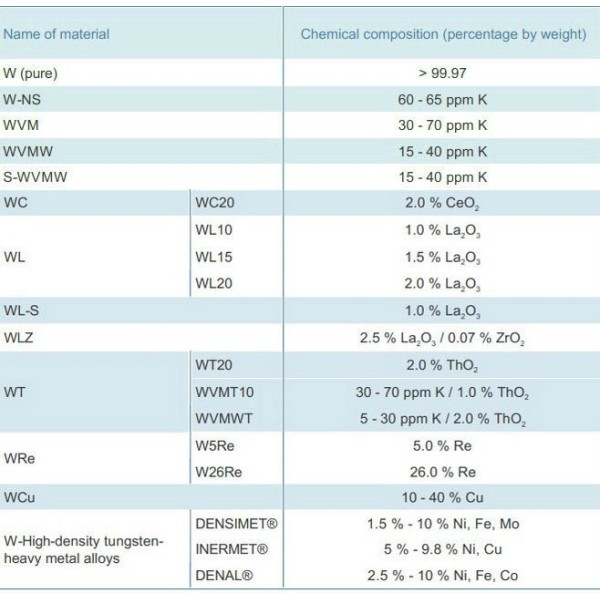 High Density Forging / Sintering Tungsten Crucible