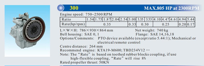 KTA19-M600 2500RPM Max 805HP Cummins 300 Advance Marine Gearbox