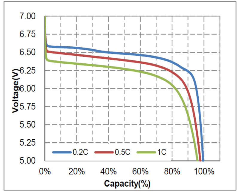 Prismatic Lifepo4 Motorcycle Battery , Lightweight Motorcycle Battery 12.8V 9AH