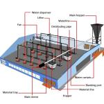 Environment Control Animal Husbandry / Poultry Farm Equipment Automatic Feeding