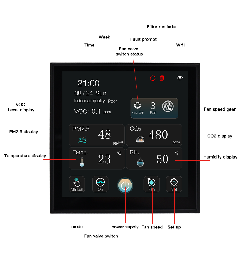 Smart Air Management Controller with 4 Inch Touchscreen WiFi Connectivity Real Time CO₂ PM2.5 VOC Monitoring