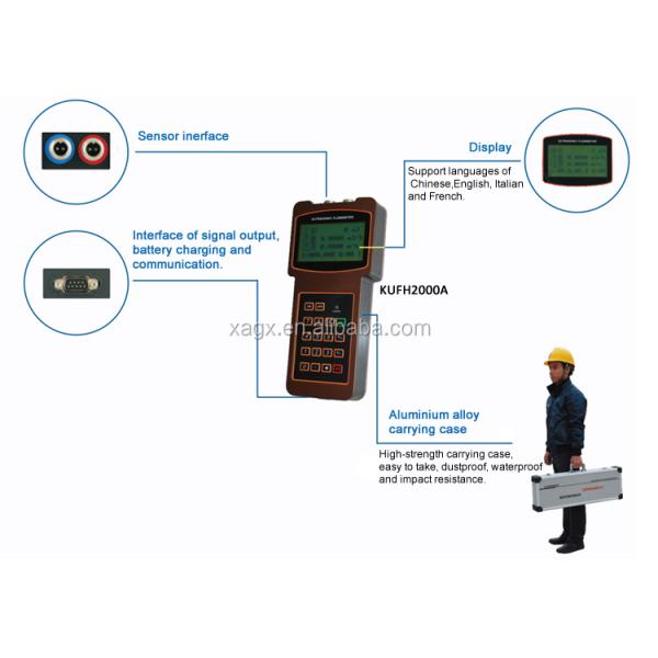 Battery Powered Flowmeter