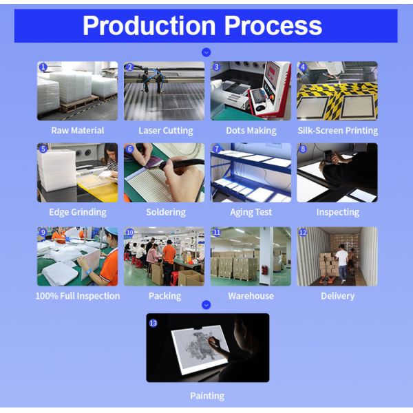 Micro USB 5V 198w Ultra Thin Portable LED Light Box Pad Dimmable Three Bright Drawing Tracing Board for 2D Animation