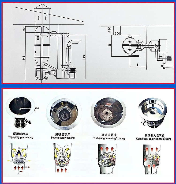 FLP Series Granulating Powder Coating Machine Film Spray 1500 MM