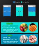 Multi-Climate Four-Door Stainless Steel Freezer Refrigerator with Temperature