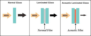 6.76mm - 25.52mm Laminated Sound Control Glass Sound Insulation High Strength