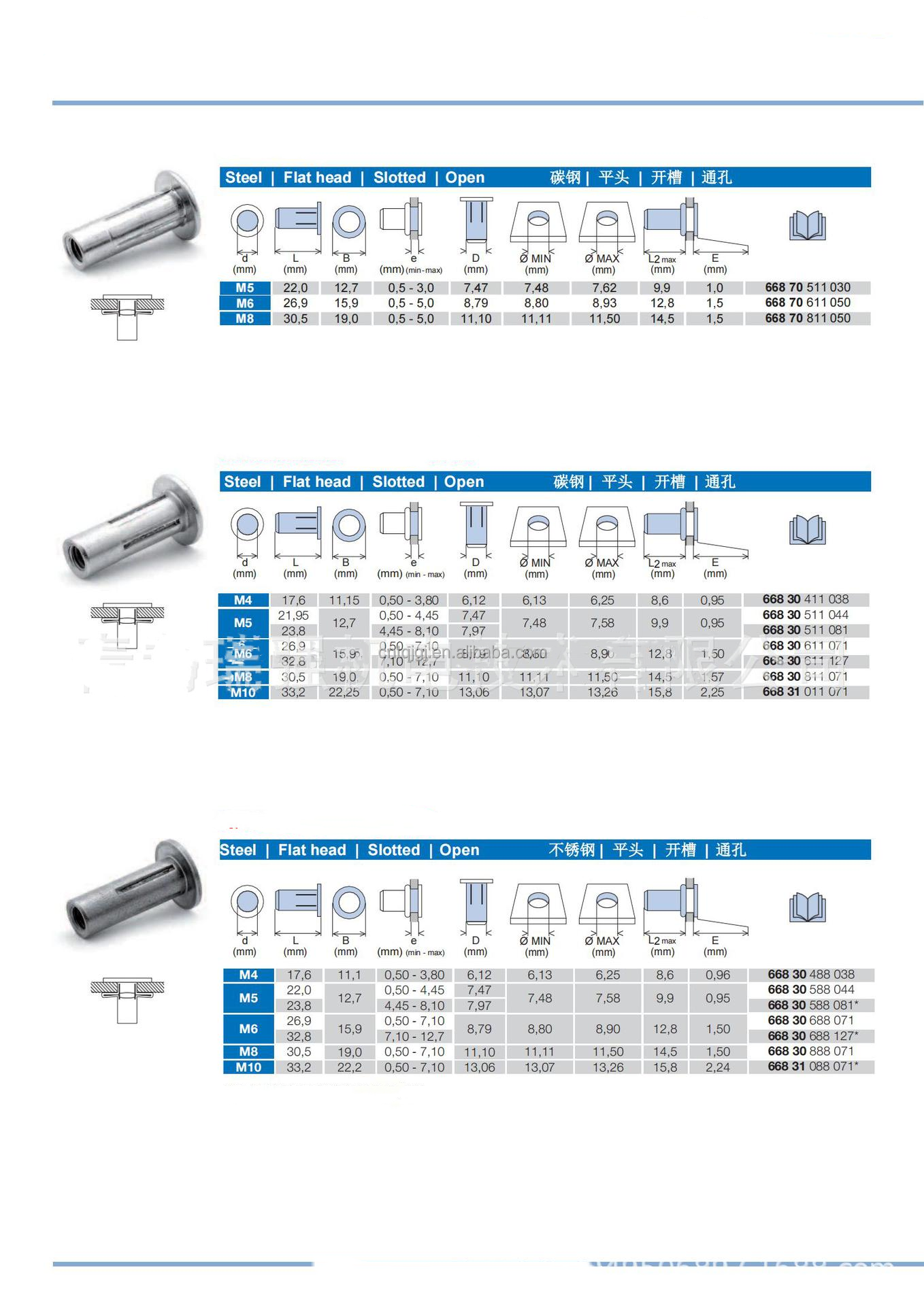 Customizable DIN Standard Stainless Steel/Carbon Steel Automotive Parts Slotted Expansion Rivet Nut for Galvanized Finish