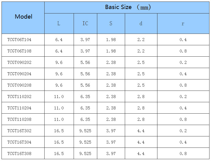 Car Processing- Common Type- Positive - TC - CNC Insert