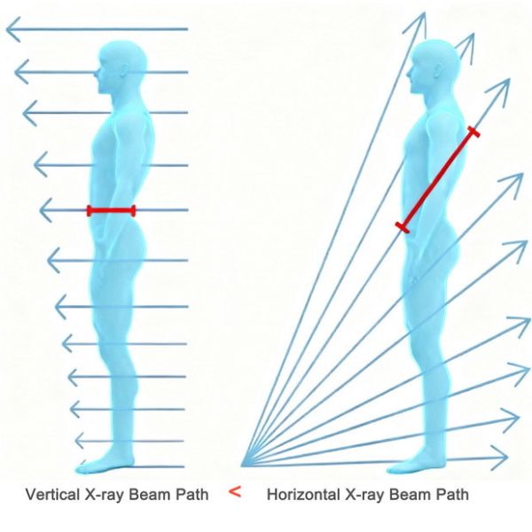 High Efficiency Airport Imaging Scanners Easy Operation Body Scanner For Security