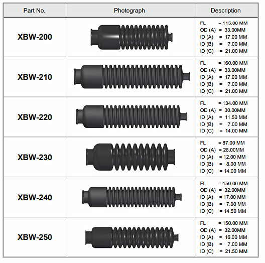 Cylindrical Cable End Fittings Automobile Rubber Bellow Mechanical Equipment