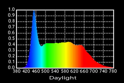 Variable CCT 2600K-6600K LED Space Lights 1600W TLCI>97 for Film and Studio Lighting