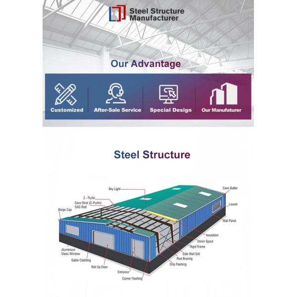 Modular Insulated Steel Warehouse Buildings Earthquake Resistant