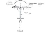 4.27.4 Section 90 Bending Test Machine / Large Cable Diameter Determination