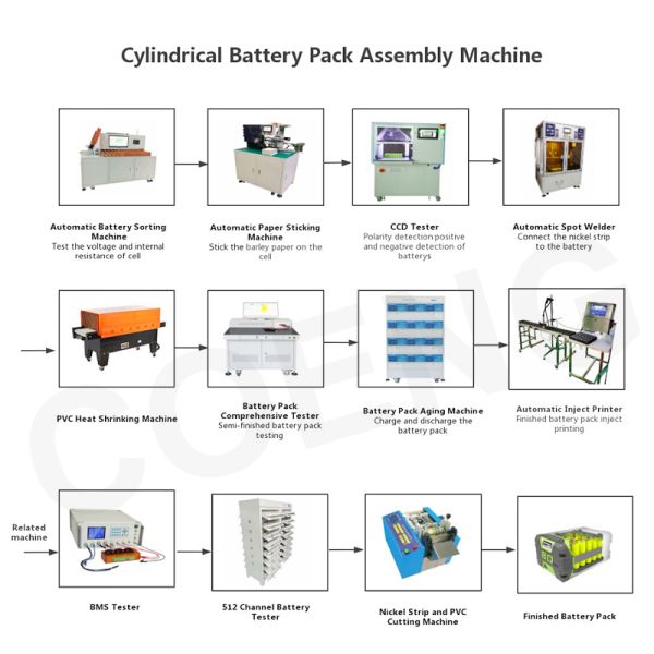 High Precision Rolling Press Machine For Lithium Battery Electrode Pole Production