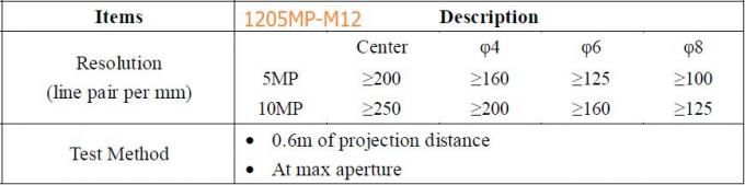 1/1.8" 1/2" 5mm 10Megapixel M12/CS mount low-distortion IR lens, 4K UHR lens for AR0521/IMX274/IMX226/IMX178/IMX172