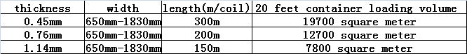 high safety PVB Film for sandwich glass
