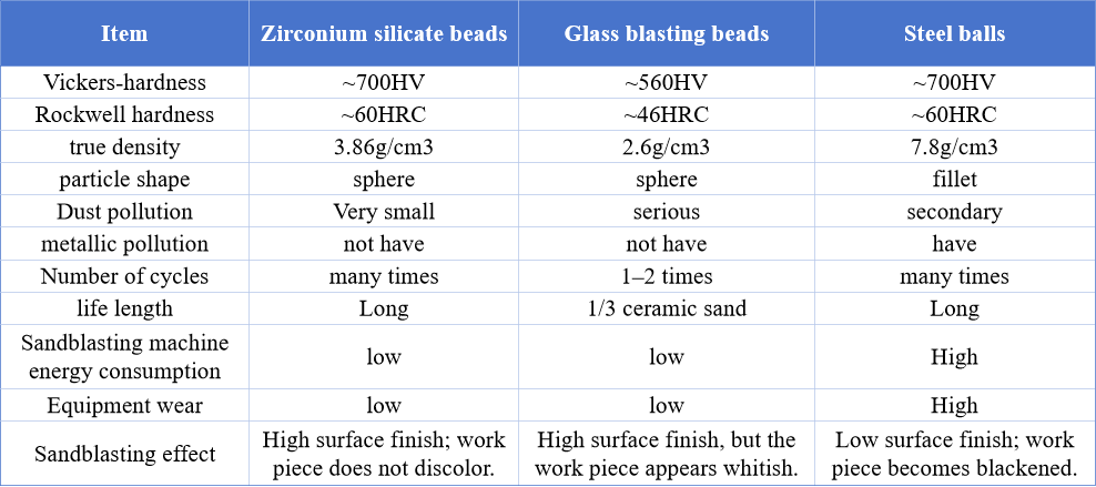 Industrial Ceramic Bead Blasting Solutions Designed to Improve Surface Finishing and Enhance Material Durability