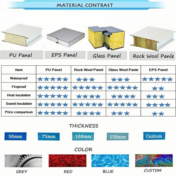Custom Prefabricated Steel Structure Warehouse Q355B Main Frame Equivalent ASTM A572 Gr50 for Industrial Storage Plant
