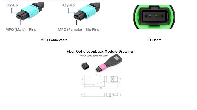 24 Fibers MPO Singlemode Fiber Optic Loopback Module /Cable