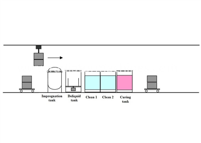 Rotation Type Automatic Locking 6 Side Vacuum Impregnation Equipment