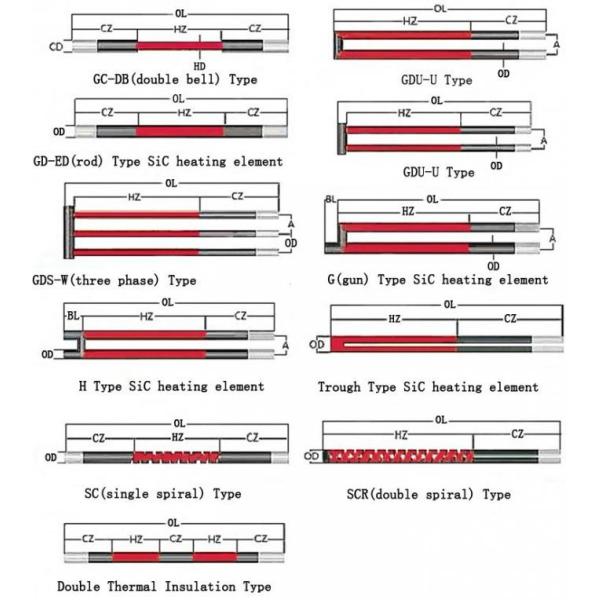 Nitrogen-Resistant Silicon Carbide Heating Element with 1500°C Max Service Temp and Customized Size