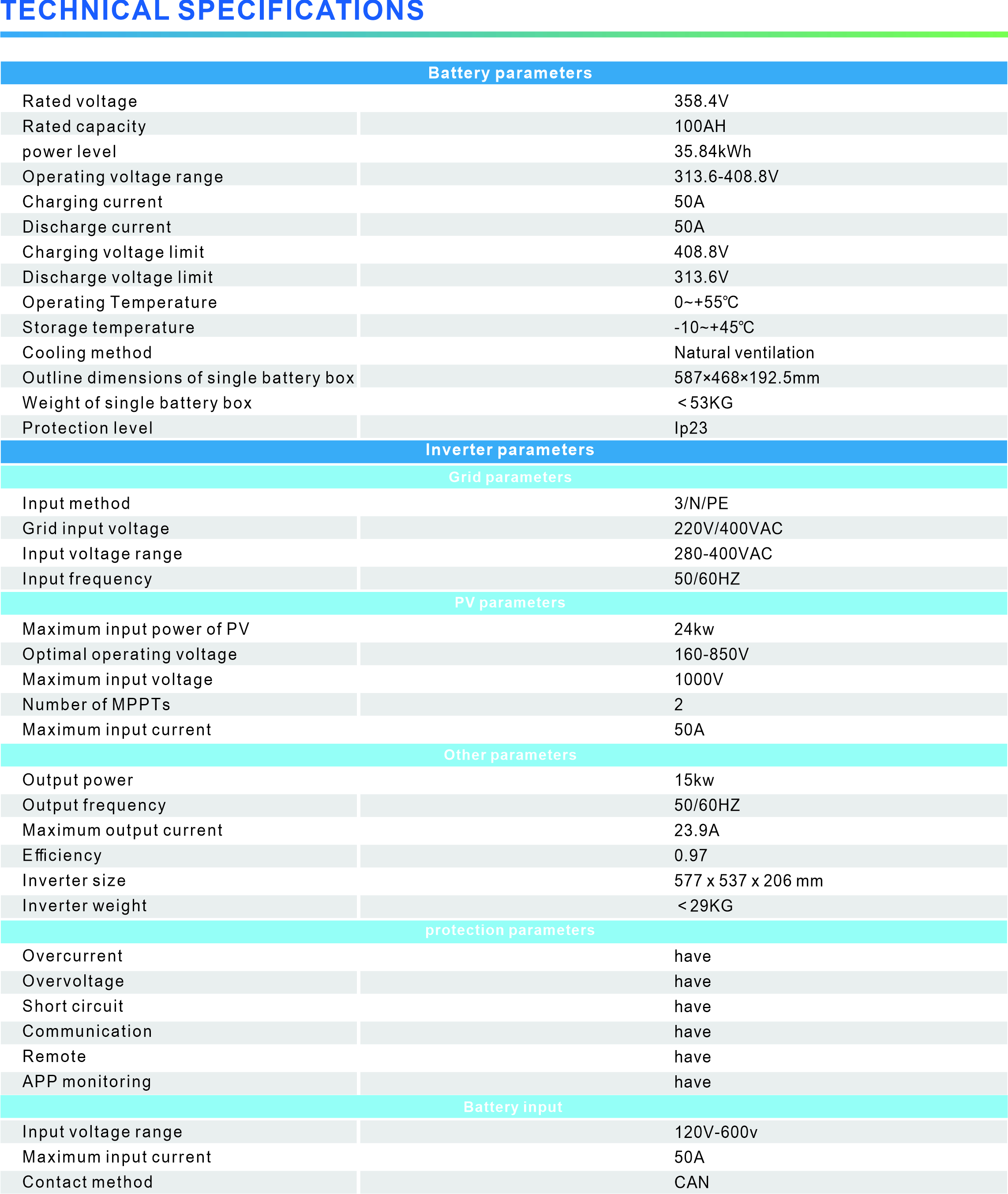 35.84kWh Small commercial and industrial storage system