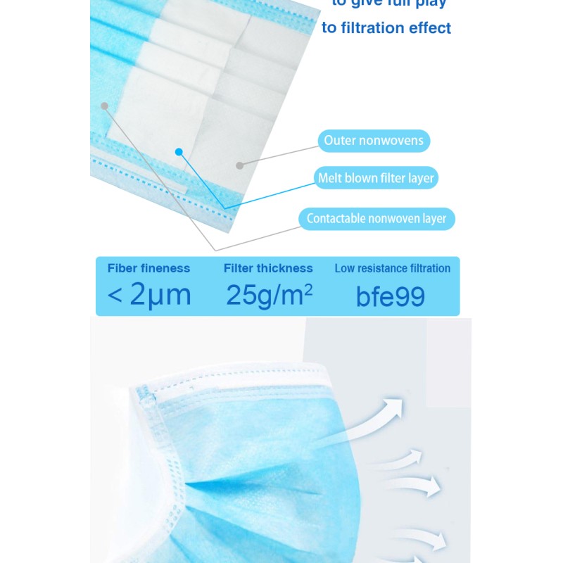 Breathable N95 Valved Respirator Mask 3 Layer Protective Hanging Ear Type