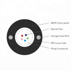 China China GYXTY 16 Core Single Mode Central Loose Tube Outdoor Aerial Fiber Optic Cable Supplier wholesale