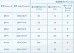 BP30 Swimming Pool Water Pumps For Swimming Pool