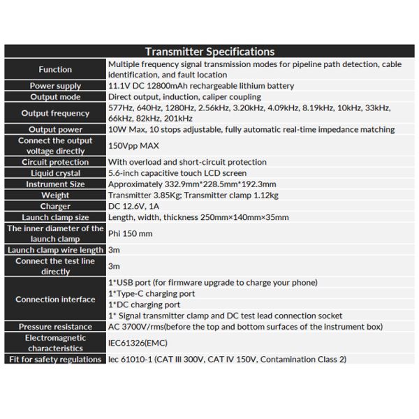 Portable Underground Pipeline and Cable Detector Low-resistance Cable Fault Location