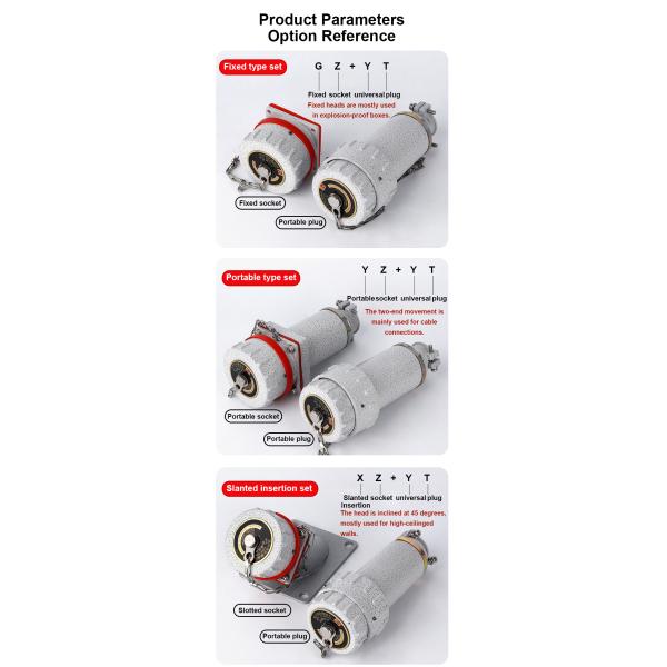 25A/YT/YZ-5 IP66 5pin 25A 380v Explosion Proof Socket and Plug