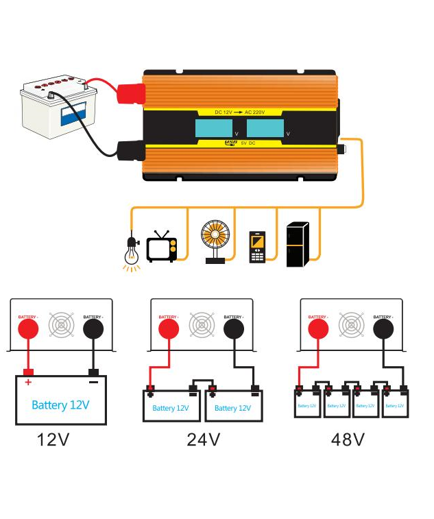 GKD Off-grid inverter DC input 600W 12V 24V 48V 60V 72V voltage