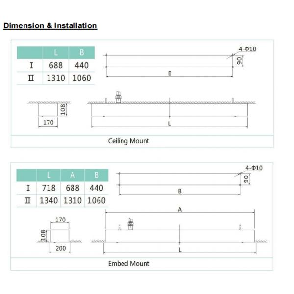 Durable Explosion Proof Fluorescent Light for Server openresty Status Code 403 Description but is refusing to fulfill it