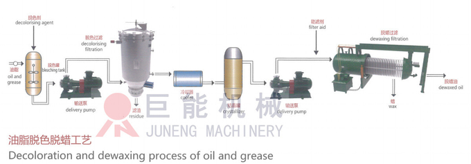 WYB Horizontal Corn Crude Oil Pressure Leaf Filter Double Beam Fixing 0